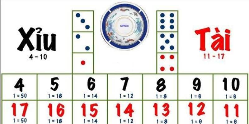 Giới thiệu về tài xỉu casino trực tuyến